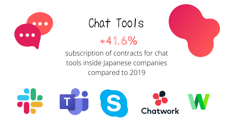 Japanese chat
