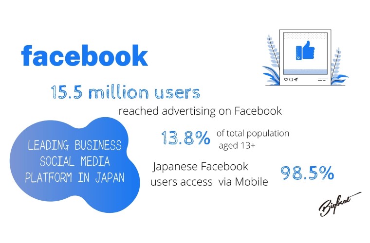 Tình hình sử dụng Facebook ở Nhật Bản 2022
